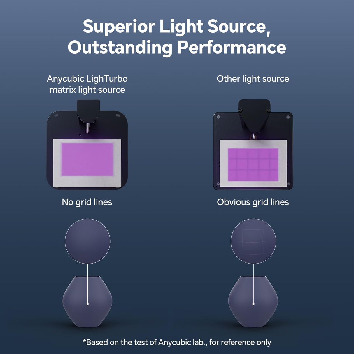 ANYCUBIC Photon Mono 4 10K Resin 3D Printer, 7'' HD Mono LCD Screen, Power Off Resume, Upgraded Light Source, Print Volume 6.04'' x 3.43'' x 6.49'' ANYCUBIC