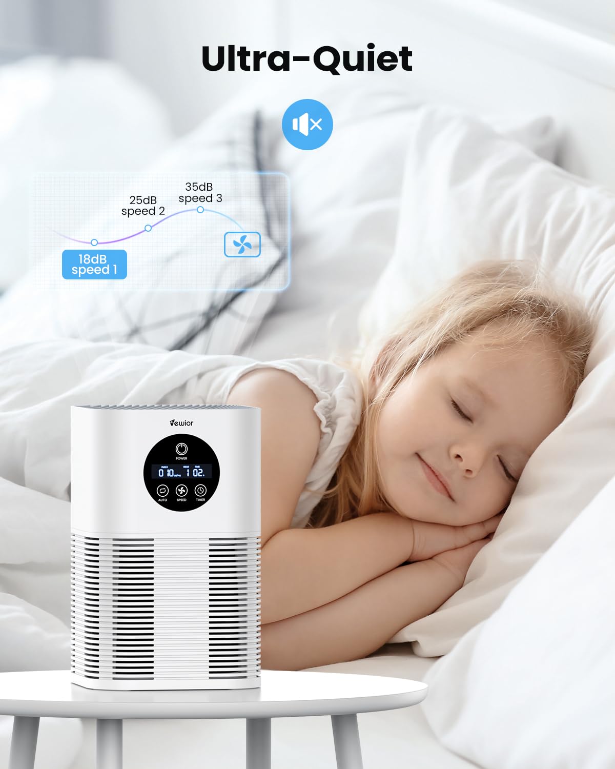 Air Purifiers for Home Large Room up to 600 Ft², VEWIOR H13 True Hepa Air Purifiers for Pets Hair, Dander, Smoke, Pollen, 3 Fan Speeds, 6 Timer Air Cleaner VEWIOR