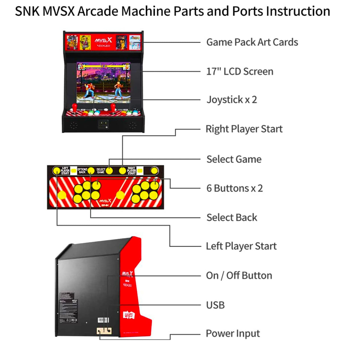 UNICO SNK NEOGEO MVSX Arcade with Base and Riser Set, Pre-loaded 50 SNK Official Genuine Retro Games, Support Two Players Fight Together by 2 Joysticks, Including The King of Fighters/Samurai/Metal Sl UNICO