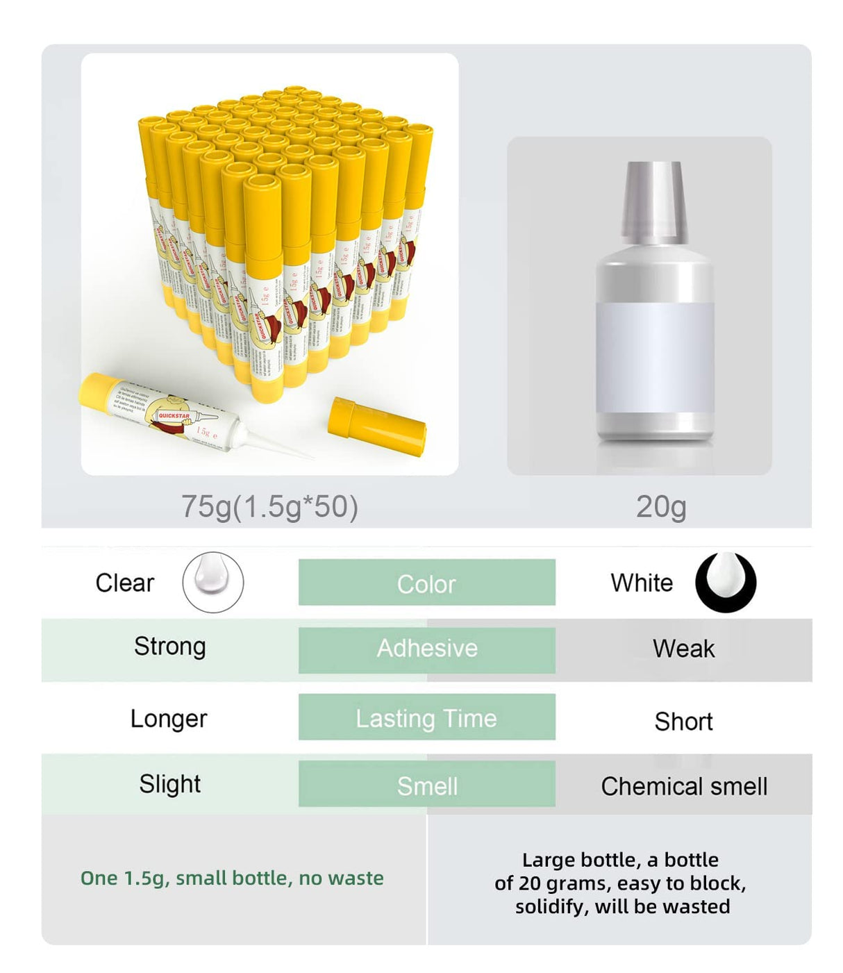 1.5 Gram x 50 Vial Convenient Super Glue, Weglau All Purpose Adhesive,Super Glue Bulk,Instant bonding for bonding Glass, Leather, Metal, Wood, Plastic, Silicone, Rubber,Jewelry Weglau