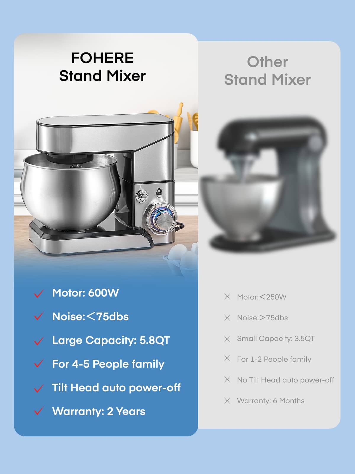 Stand Mixer FOHERE, 5.8 QT Stainless Steel Mixer with Dough Hook, Mixing Beater, Wire Whip, Dishwasher-safe, 6+P Speeds Tilt-Head Kitchen Dough Mixers for Cake, Electric Home Cooking Kitchen Mixer FOHERE