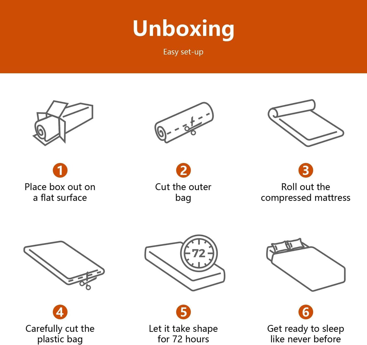 PayLessHere 10 Inch King Mattress Base Foam Mattress CertiPUR-US Certified,Removable Soft Cover,King mattresses for Bed Frame, Bunk Bed, Trundle, Daybed,White,Fiberglass Free PayLessHere