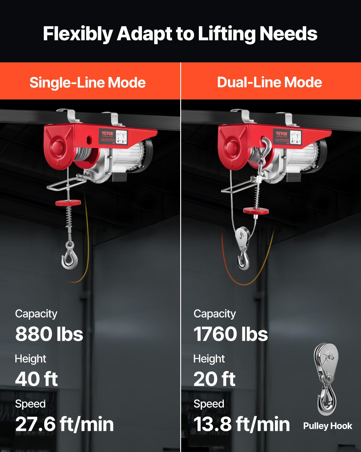 VEVOR Electric Hoist, 1760 lbs 120V Electric Winch with 328 ft Wireless Remote Control, 40 ft Single Cable Lifting Height, Single/Double Slings, Emergency Stop, Lift Hoist for Garage Warehouse Factory VEVOR