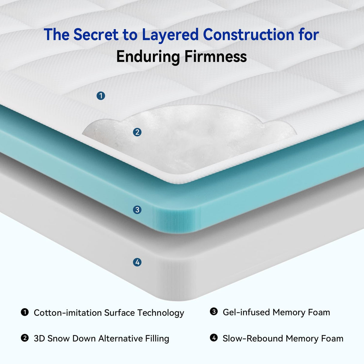 ONENICE 6 Inch Twin Mattress for Kids, Cooling Gel Memory Foam with Plush Removable Pillowtop, CertiPUR-US Certified, Fiberglass-Free, Mattress in a Box for Support & Comfort ONENICE