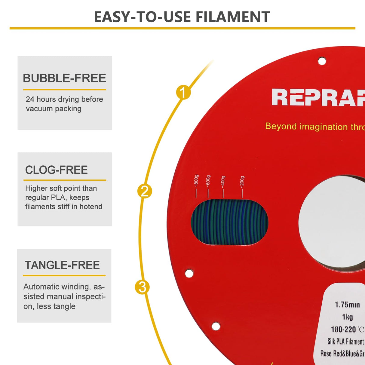 Reprapper Tri Color PLA Filament, Coextrusion 1kg PLA 1.75mm for 3D Printer, Multicolor Like Dual Color Rainbow PLA 3D Printer Filament, 2.2lbs, Silk PLA Green/Blue/Rose Red RepRapper