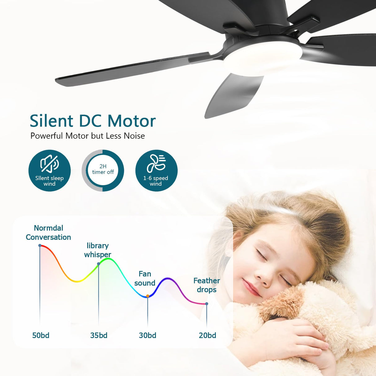 Ayaoty Ceiling Fans with Lights, 42 inch Low Profile Ceiling Fan with Light and Remote Control, Flush Mount, Reversible Motor, Dimmable, Noiseless, Black Ceiling Fan for Bedroom, Indoor/Outdoor Use Ayaoty