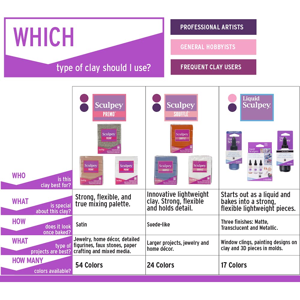 Polyform Sculpey Soufflé Polymer Oven-Bake Clay, 12 color set, Non Toxic, 10.8 oz., Great for jewelry making, holiday, DIY, mixed media and more! Premium light-weight oven bake clay. Sculpey