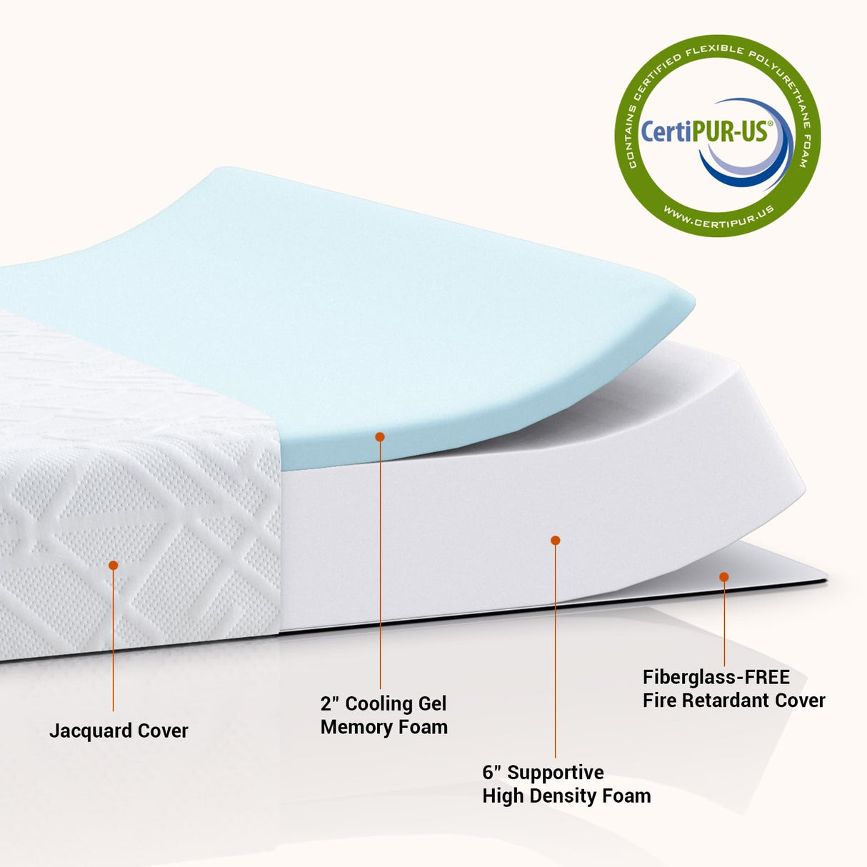 Wellos Twin Mattress, 8 Inch Memory Foam Mattress in a Box, with Removable and Washable Cover, Multi-Layer System for Pressure Relief, Cooling Gel for Deeper Sleep, Made in USA, White Wellos