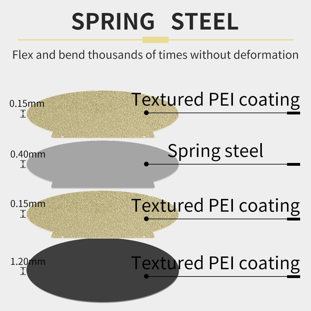 Round 120mm in Diameter Flexible Spring Steel Platform Magnetic Build Plate【Textured Double Sided PEI Sheet】for Monoprice Mini Delta v2 3D Printer G-Hubble
