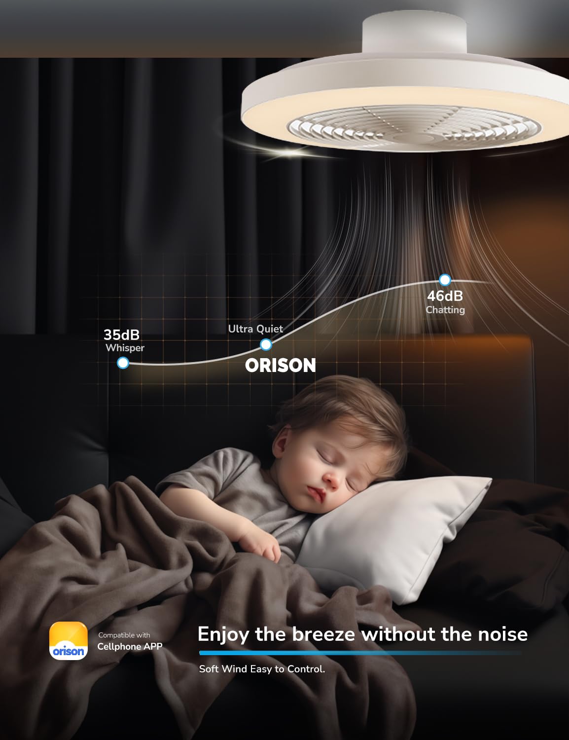 Orison Ceiling Fans with Lights, Low Profile Ceiling Fan with Lights and Remote, 6 Wind Speeds Smart Flush Mount Ceiling Fan for Bedroom, Kids Room and Living Room 19.7" (White) Orison