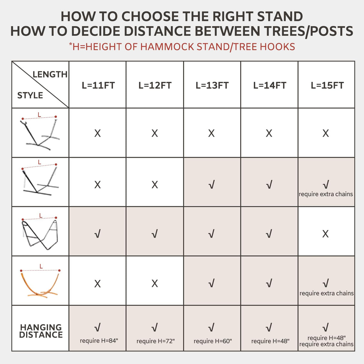 JoyView Traditional Rope Double Hammock - Hand Woven Cotton Hammock with Hardwood Spreader Bar and Pillow 450lb Capacity for Outdoor Indoor Patio Yard - Brown JoyView