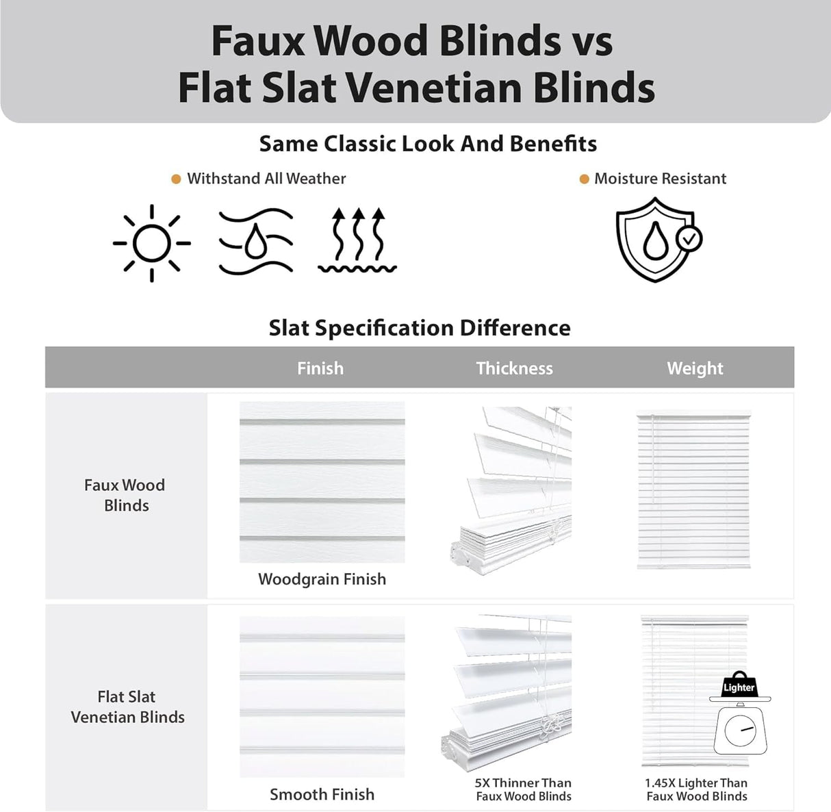 DEZ FURNISHINGS Cordless 2" Flat Slat Venetian Blind, 31" W x 60" H, White DEZ FURNISHINGS