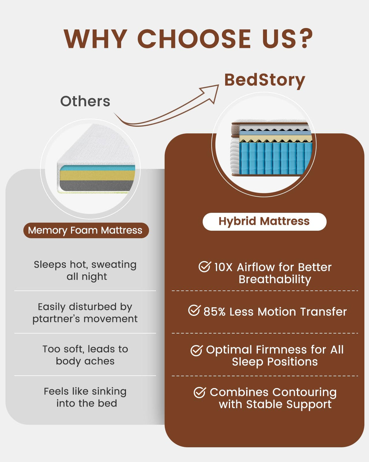BedStory Firm King Mattress for Couples - 14 Inch Hybrid Mattress with Quiet Motion Isolation, Orthopedic Spinal Support and Back Pain Relief - 800+ Pocket Springs, CertiPUR-US Certified BedStory