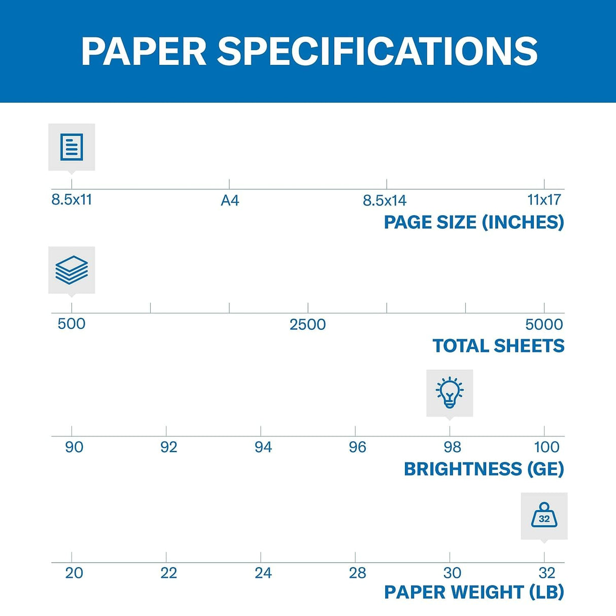 Hammermill Printer Paper, Premium Laser Print 32 lb, 8.5 x 11-98 Bright, Made in the USA, 104646R - 1 Ream (500 Sheets) Hammermill