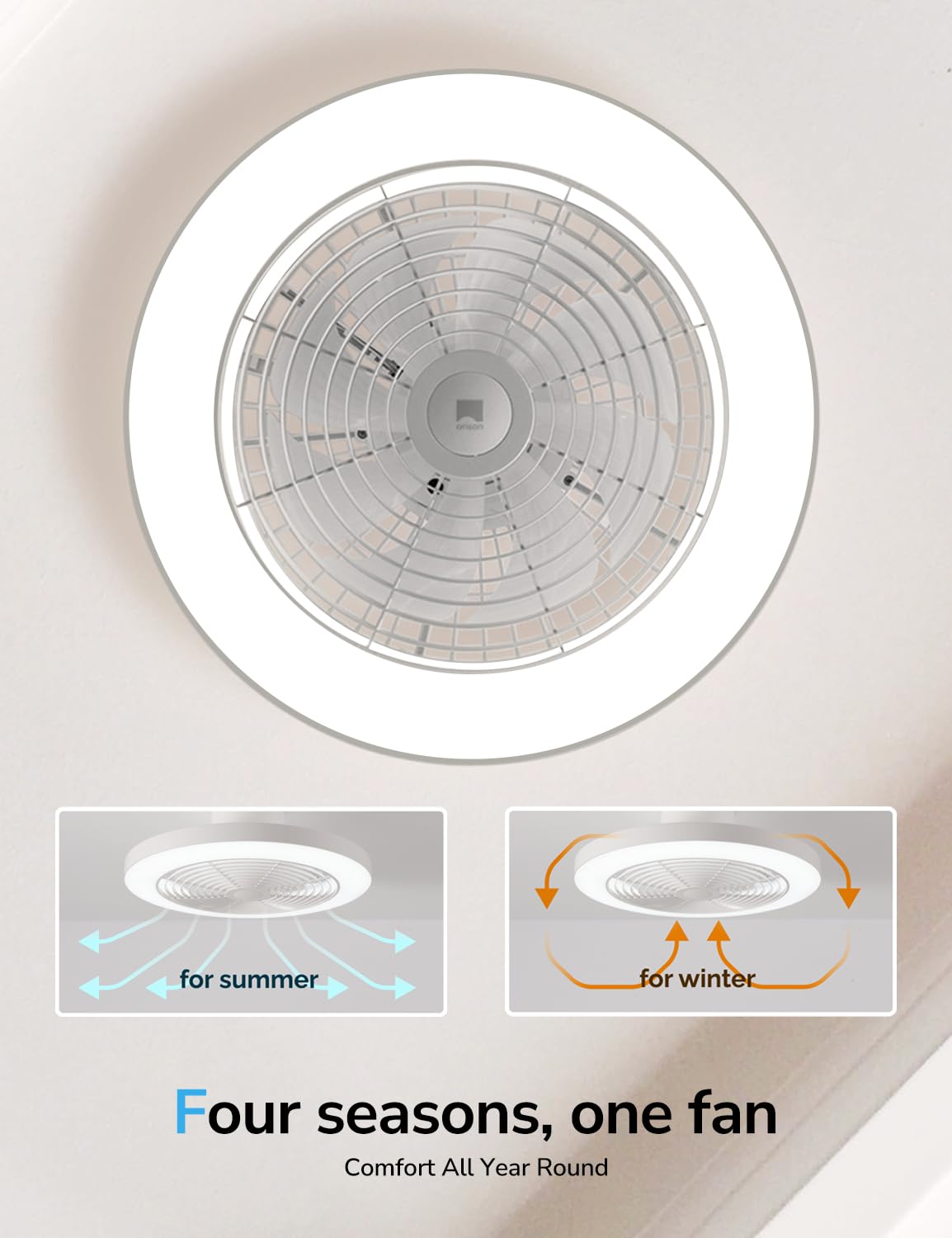 Orison Ceiling Fans with Lights, Low Profile Ceiling Fan with Lights and Remote, 6 Wind Speeds Smart Flush Mount Ceiling Fan for Bedroom, Kids Room and Living Room 19.7" (White) Orison