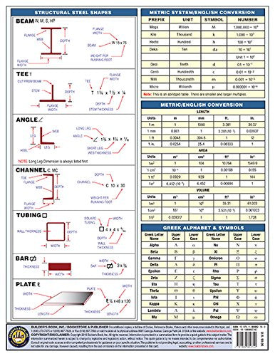 Welding Symbols Quick Card (English only) Builder's Book, Inc.