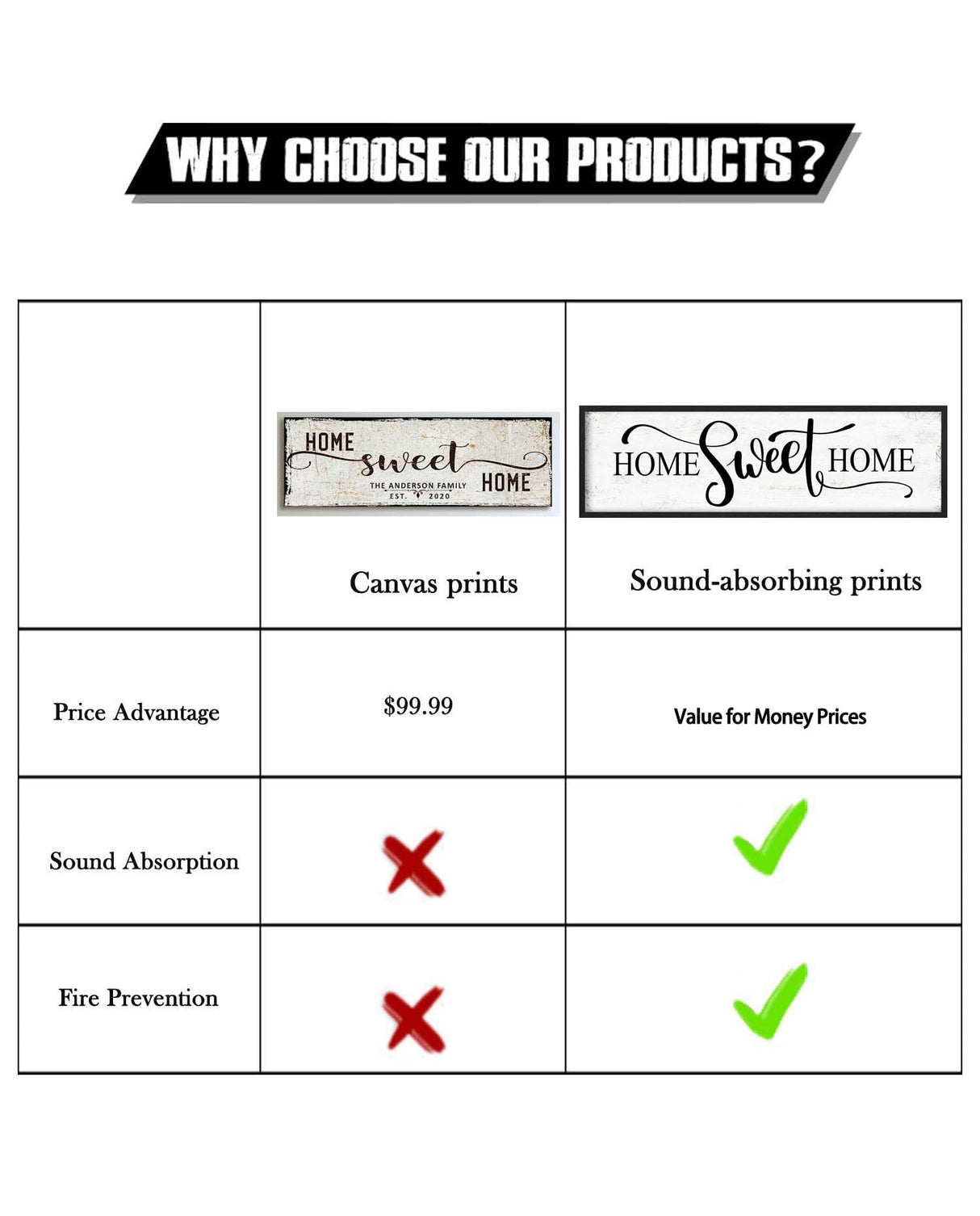 Home Sweet Home Wall Decor: Modern Farmhouse Rustic Sign 12" x 40", Master Bedroom Above Bed Framed Hanging Plaque, Family Decorative for Living Room HLJ ART