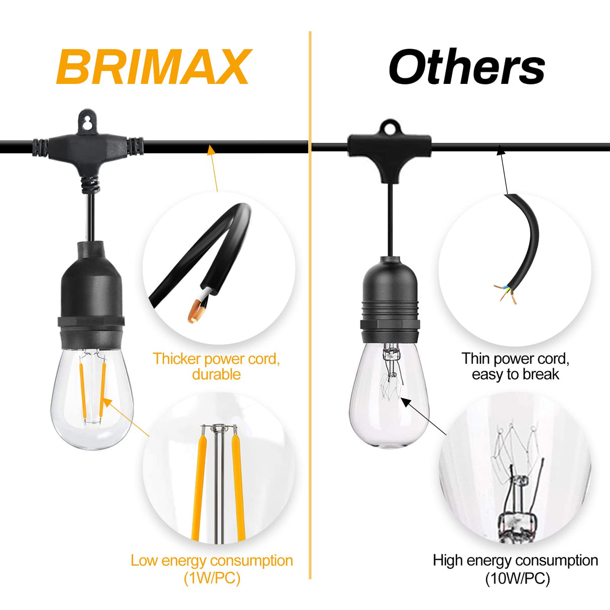 BRIMAX 12FT Outdoor String Lights with 5 LED Bulbs Outdoor Lights Shatterproof Edison Bulb Commercial Grade Waterproof LED Outside Light for Bistro Gazebos Porch Patio Garden BRIMAX