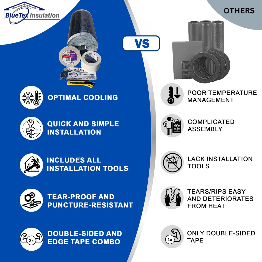 BlueTex Roll Up Garage Door Insulation Kit for Cooling Down Metal Buildings - Easy to Install Complete Garage Insulation Kit for Door Up to 12'x12' - Covers 150 Sq Ft of Single Large Door BlueTex Insulation