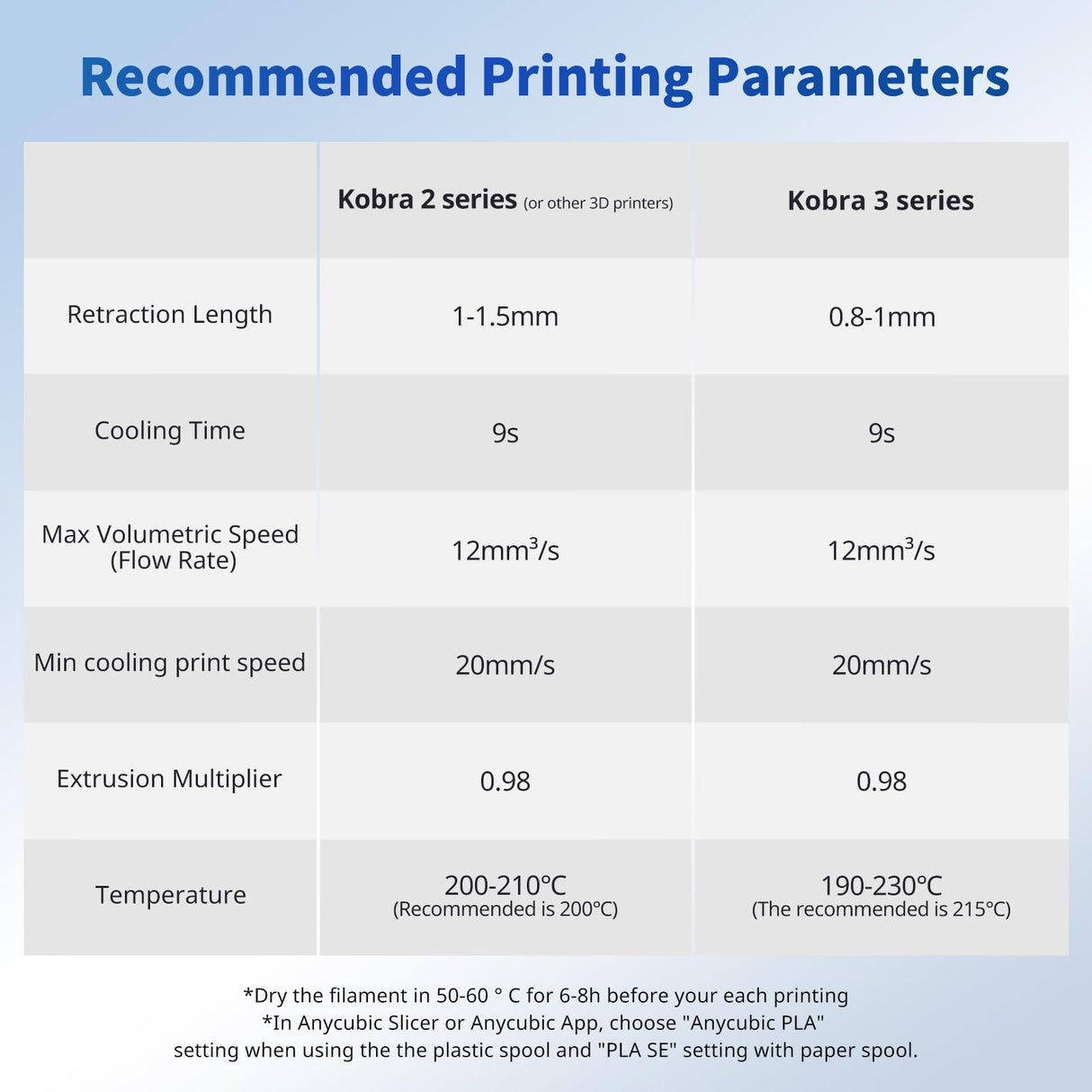 ANYCUBIC PLA Filament 1.75mm Bundle, 3D Printing PLA Filament 1.75mm Dimensional Accuracy +/- 0.02mm, 1KG Reusable Spool (2.2 lbs), 4KG Black + White + Blue + Red ANYCUBIC