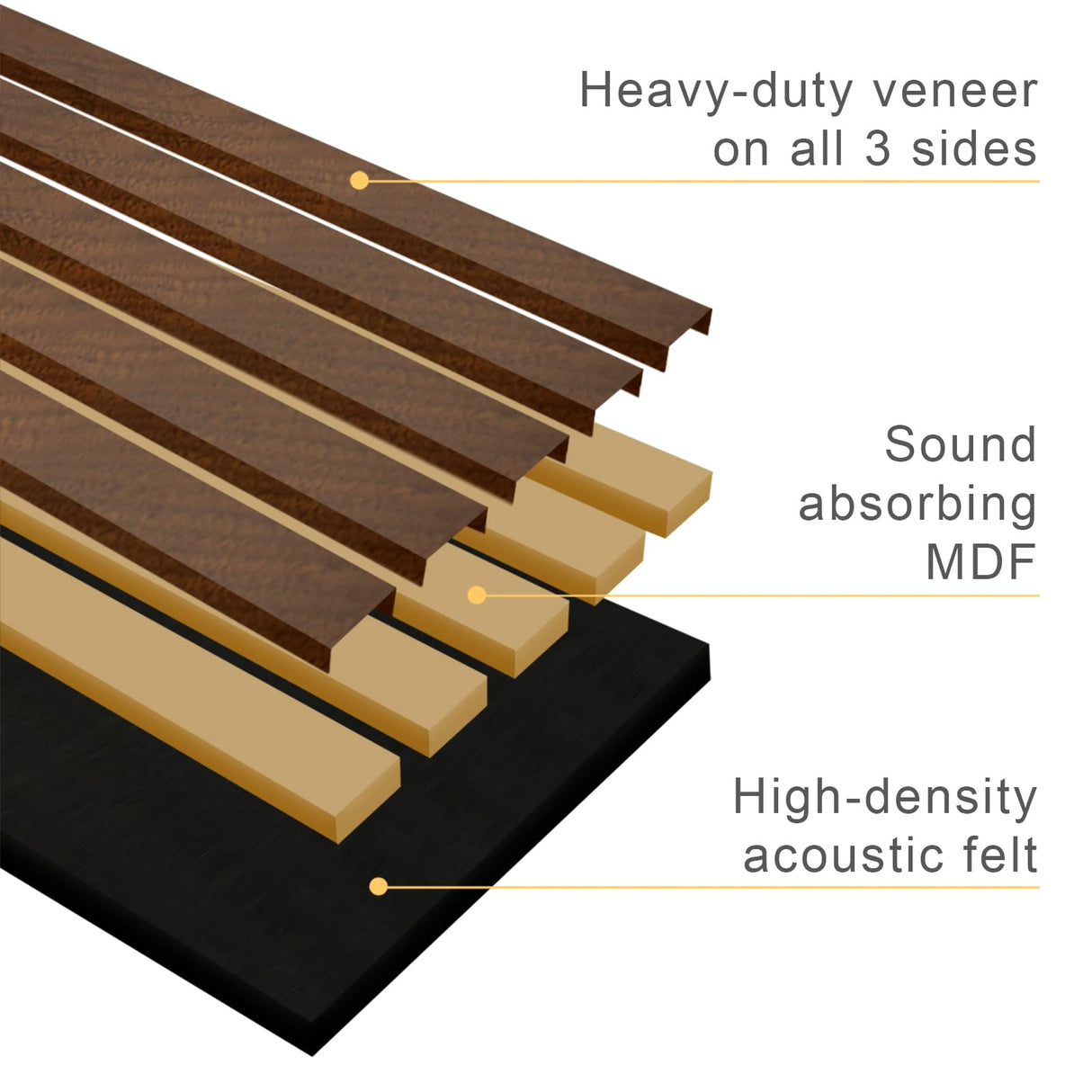 Generic 2 Pack - 94” L x 12.6” W Soundproof Acoustic Wood Wall Panels, 3D Slat Paneling, Decorative Panels for Walls and Ceilings, Acoustic Panels for Interior Design (Dark Chestnut), 94inchlacp013 Generic