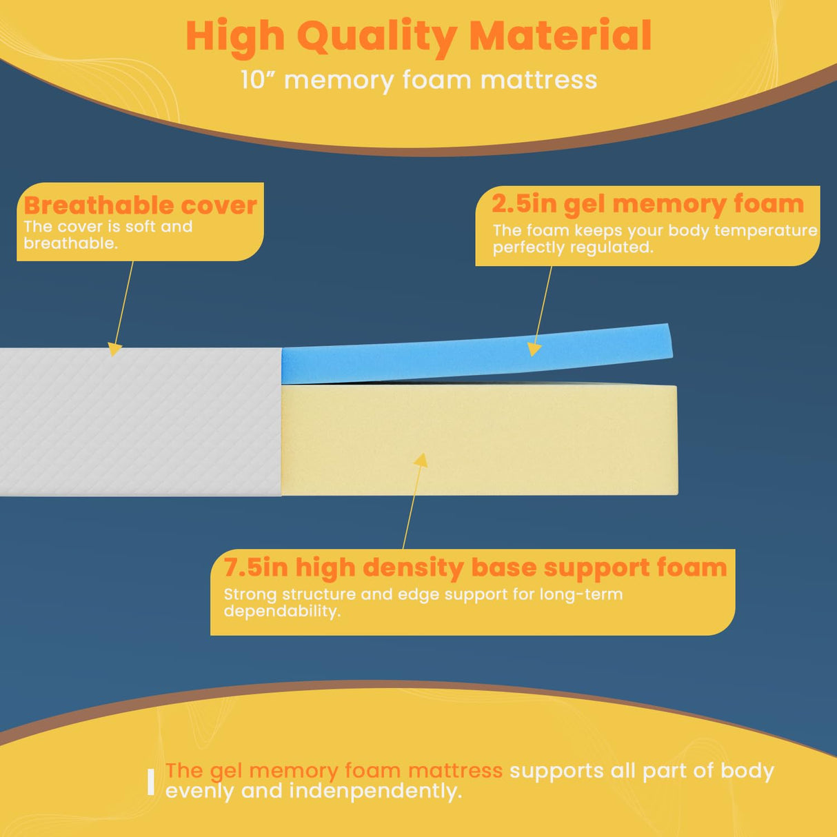 10 Inch King Size Mattress, Gel Memory Foam King Mattress, Pressure Relieving, Cooling Gel Foam, King Mattress in a Box, Certipur-Us Certified, Bed-in-a-Box, King, 80"L x 76"W x 10"Th, White NChanmar