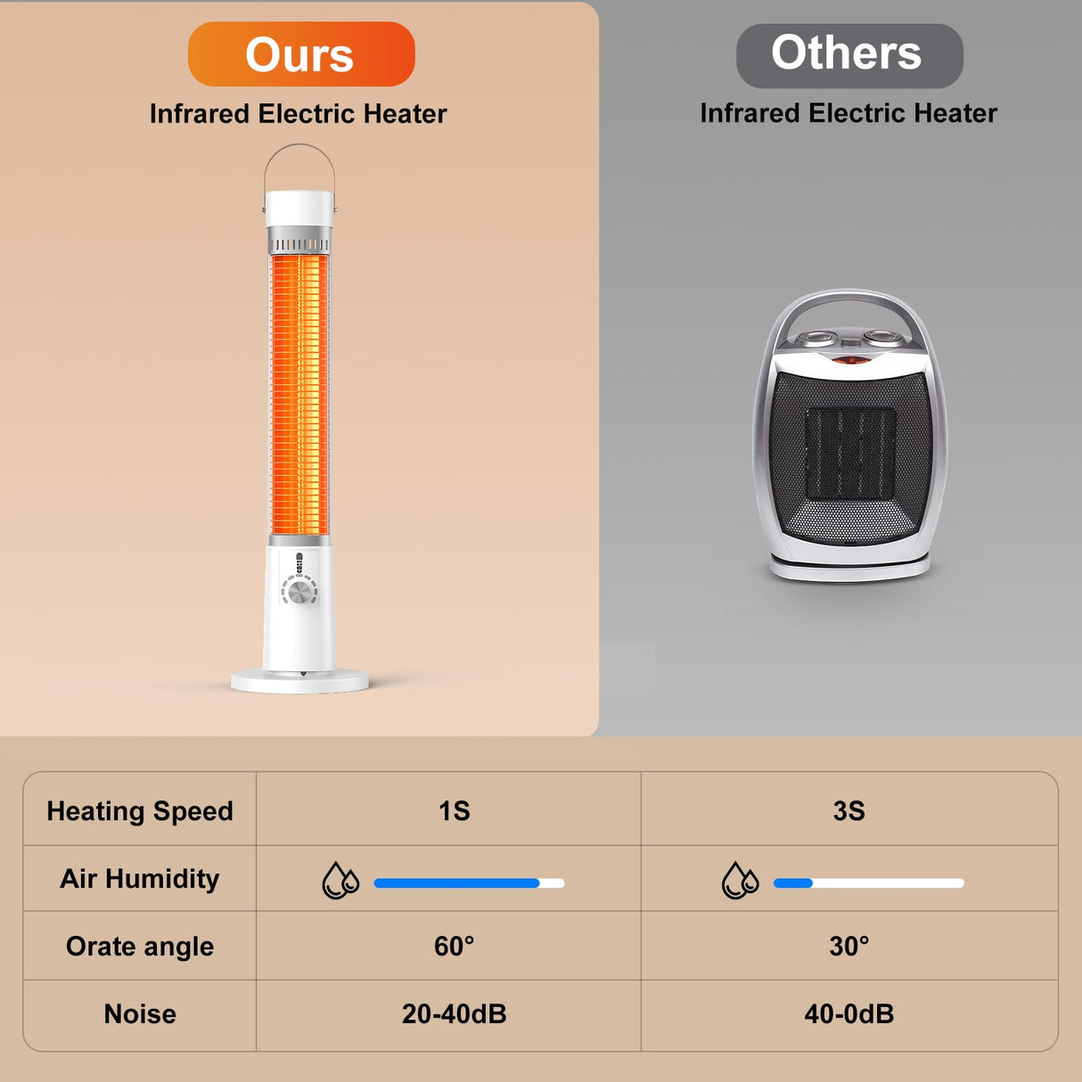 Outdoor Heater for Patio, 1500W Infrared Electric Heaters Indoor w/Remote, 60° Oscillation, 9H Timer, 9 Heat Level, Tip-Over/Overheating Protection, Safety Lock, for Garage, Porch, Gazebo,White Slkdrft
