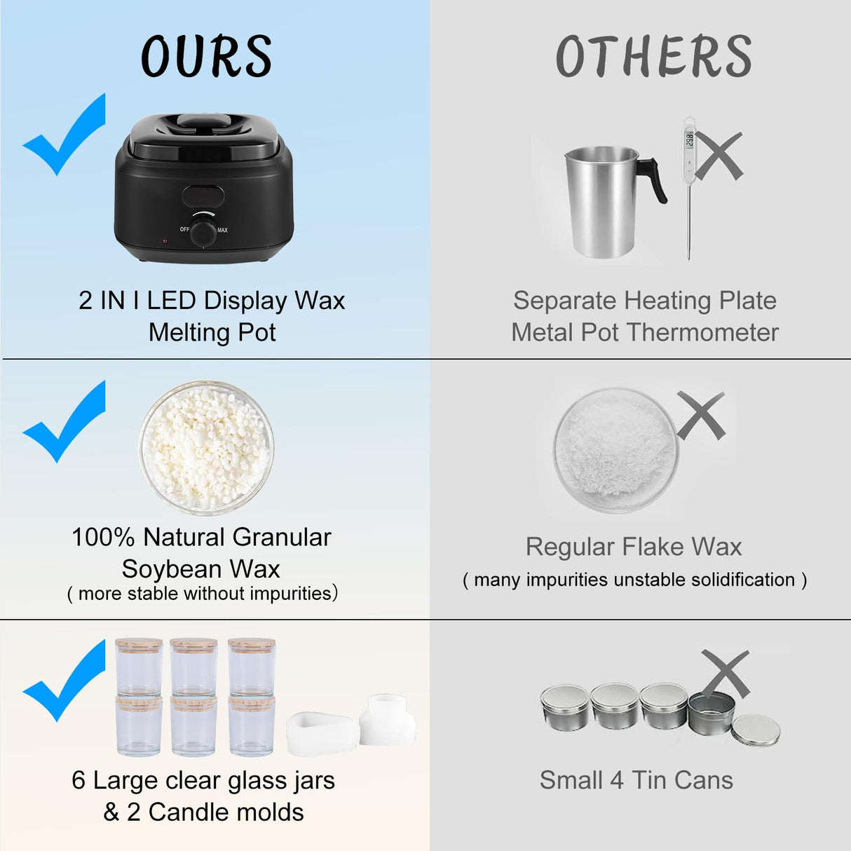 Yayena Candle Making Kit for Adults, Candle Making Supplies with Digital Soy Wax Melt Warmer, Premium DIY Starter Making Supply Perfect as Home Decorations Yayena