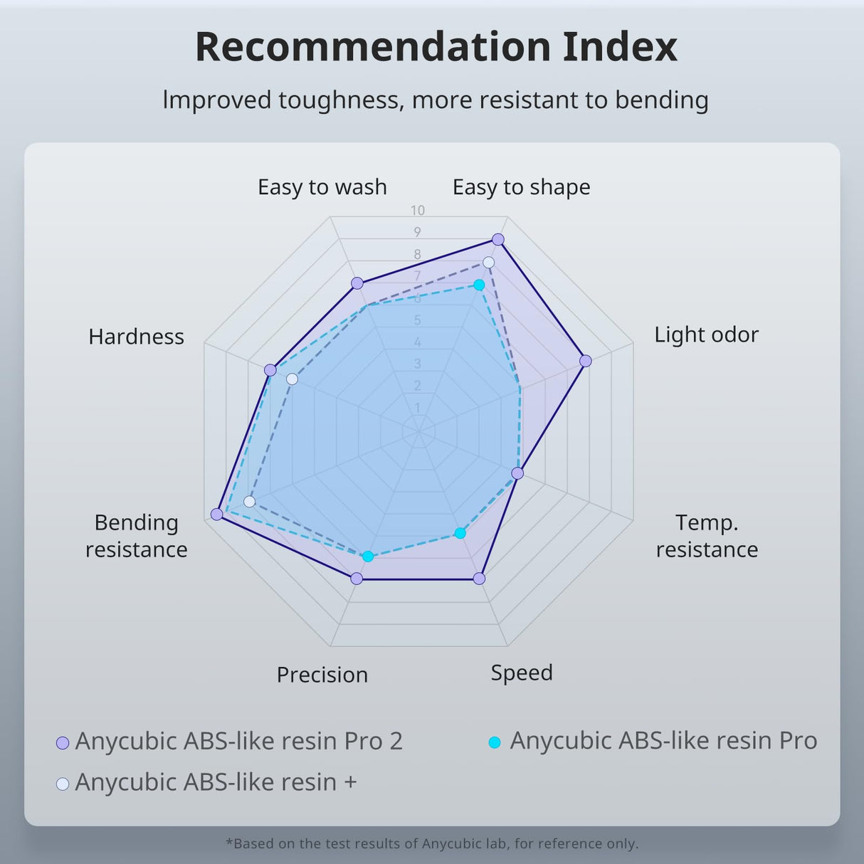 ANYCUBIC 3D Printer Resin, ABS-Like Resin Pro 2 with Enhanced Strength and Toughness, Performance far Superior to ABS-Like Resin, Low Odor, Wide Compatible for All Resin 3D Printers (Beige, 1kg) ANYCUBIC