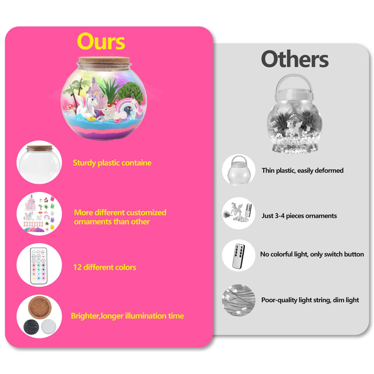 MYDOVA Unicorn Light-Up Terrarium Crafts Kit for Kids, LED Night Light Up & Remote Birthday Gifts Toys for Ages 6+Year Old- Unicorn Toys for Girls Best Girls DIY Arts and Crafts Kit MYDOVA