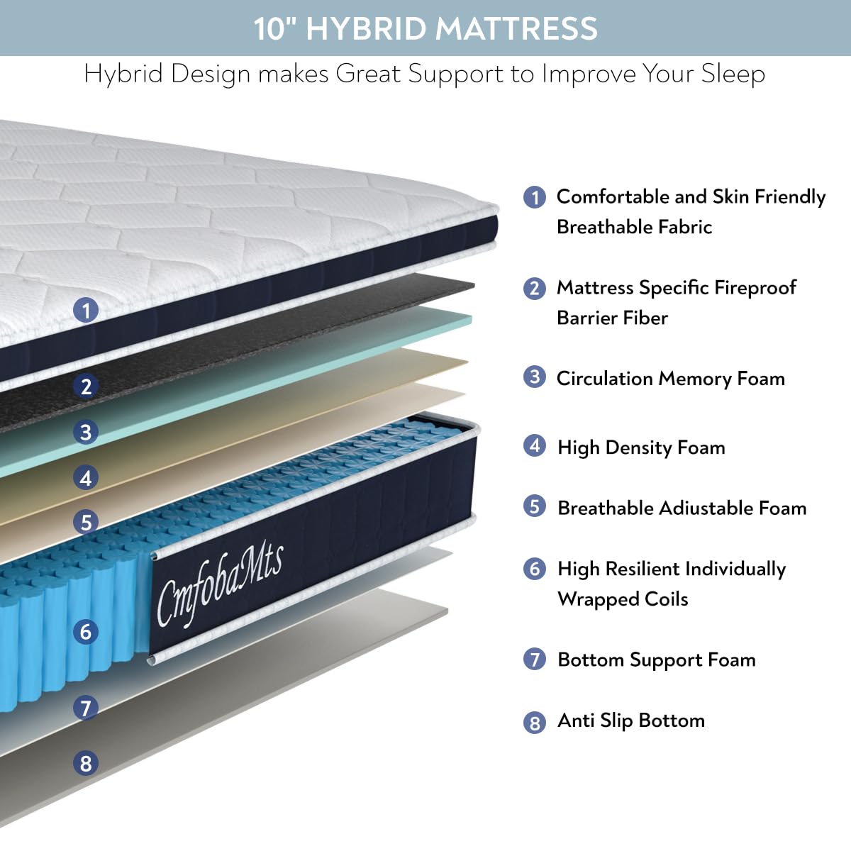 CMFOBAMTS Queen Mattress, 10 Inch Memory Foam Hybrid Mattress in a Box with Independent Spring for Motion Isolation and Pressure Relief, Comfortable Medium Firm Mattress CMFOBAMTS