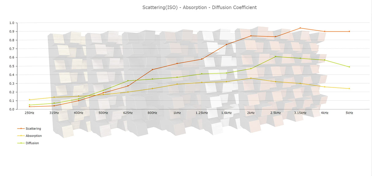 (2 Pack) — Sound Acoustic Studio Diffuser «Sirius» | 2D QRD | Diffusion - Reflection - Absorption - Soundproofing - Insulation | Wall Art Panel | (20"x20"x6" (50x50x15.3cm), Black) ua-acoustics