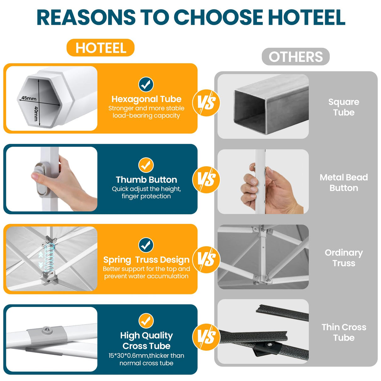 Hoteel Canopy 10x20 Heavy Duty Pop Up Canopy Tent with 6 Sidewalls,UPF50+ and Waterproof 1500mm,3 Height Adjustable,Upgraded Hexagonal Pipe,Commercial Instant Tent,for Picnic,Parties,Wedding,White Hoteel