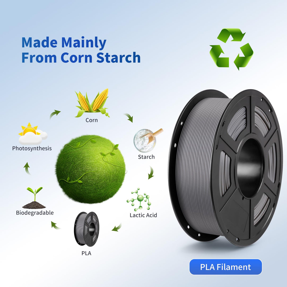 ANYCUBIC PLA Filament 1.75mm Bundle, 3D Printing PLA Filament 1.75mm Dimensional Accuracy +/- 0.02mm, 1KG Spool (2.2 lbs), 2KG Grey+Grey ANYCUBIC