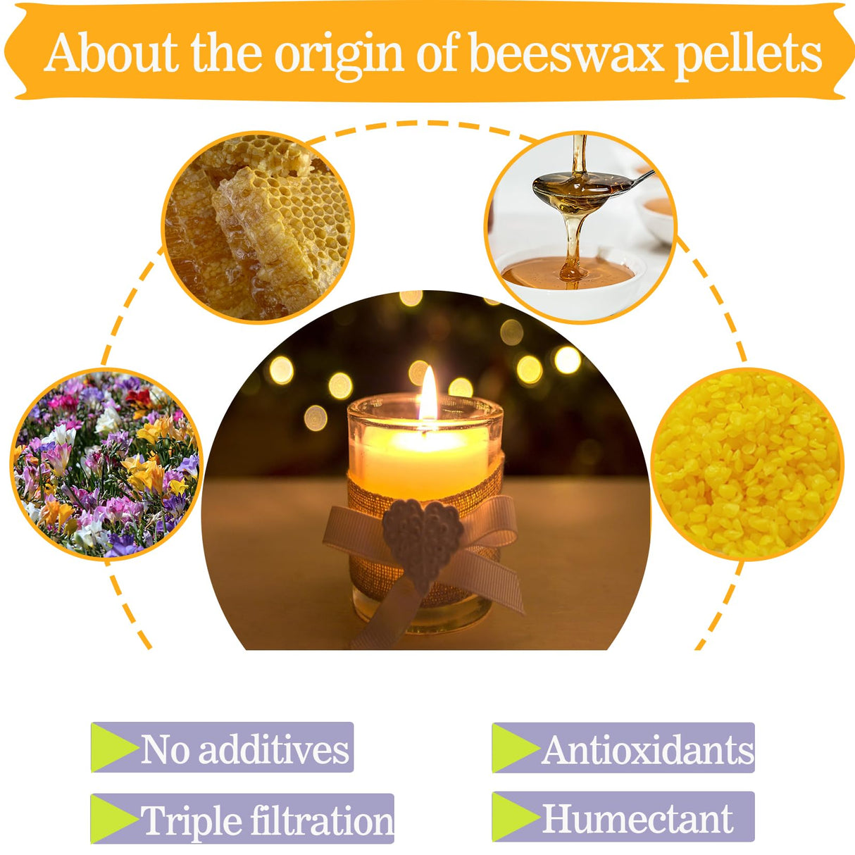 AHSNYLC Yellow Beeswax Pellets - Pure Beeswax Pastilles,Beeswax Beads Bulk,Beeswax Candle Making,Wax Pellets,Beeswax Wax Beads,Wax Bulk for DIY Making Candles,Skin Care,Soap Making Supplies (Yellow) AHSNYLC