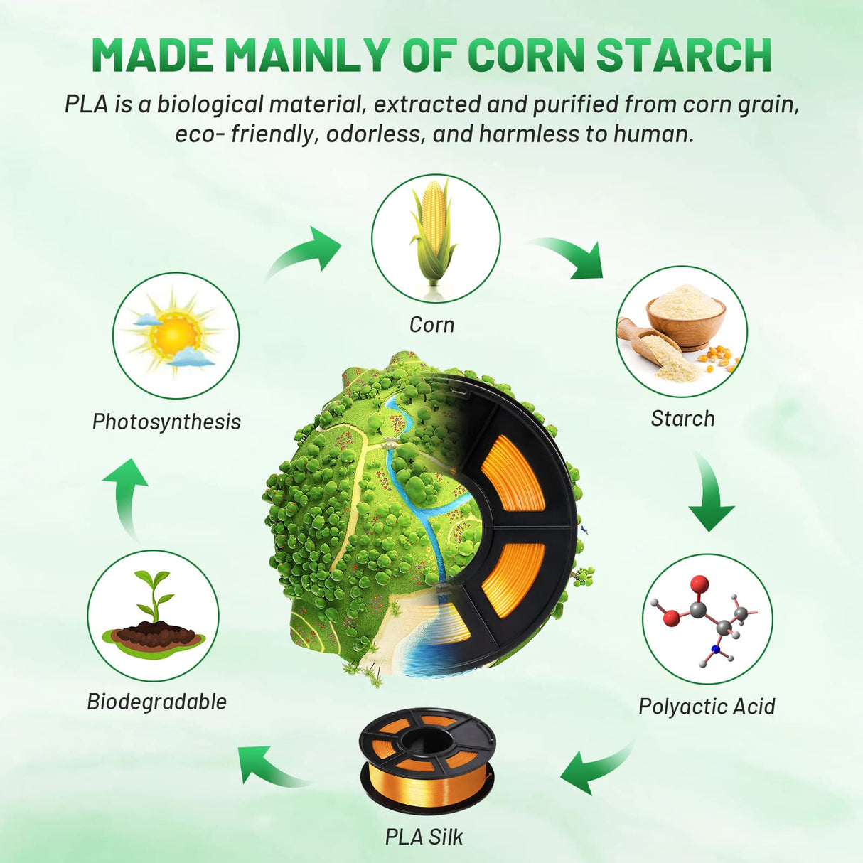 COLIDO Rainbow Silk PLA + 3D Printer Filament - Neatly Wound, Smooth Multicolor, 1.75mm Diameter, +/- 0.02mm Accuracy, 2.2lbs (1KG) Spool - Compatible with Most FDM 3D Printers (Rainbow, 1 Pack) CoLiDo