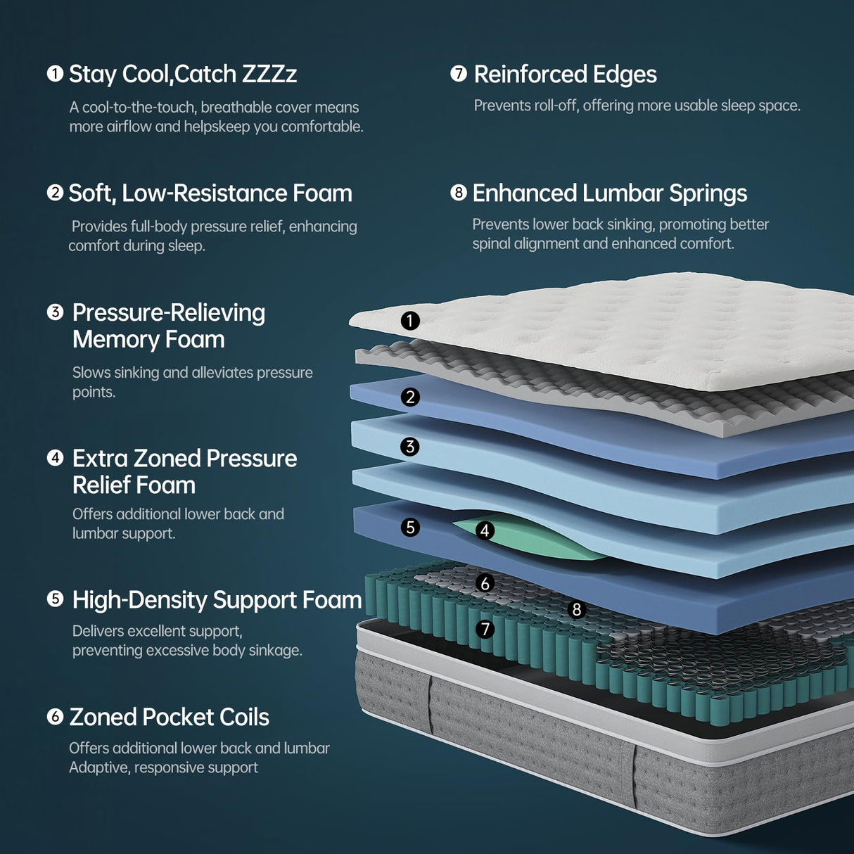 DCOOLAULTRA Queen Size Mattress 12 Inch, Medium Soft Hybrid with Memory Foam& Individually Wrapped Pocket Coils for Support,CertiPUR-US Certified,Fiberglass-Free DCOOLAULTRA