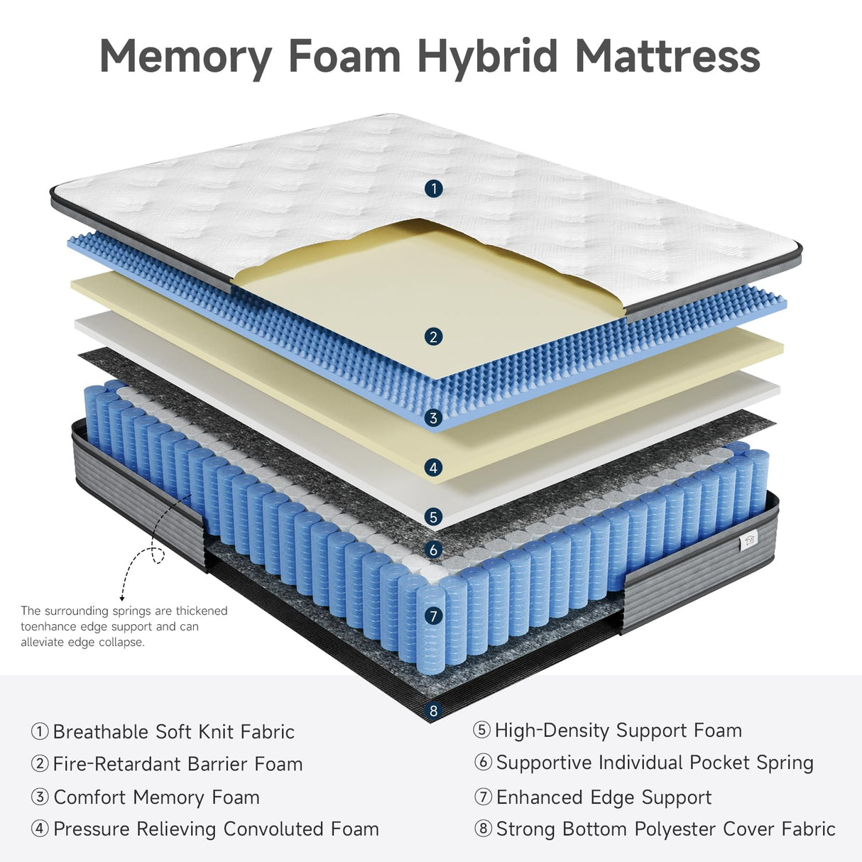 Yaak Full Size Mattress 12 Inch, Hybrid Full Mattress in a Box, Individual Pocket Spring Double Bed Mattress with Breathable Memory Foam, Pressure Relief, Medium Firm Mattress Full Size 75"x54"x12" Yaak