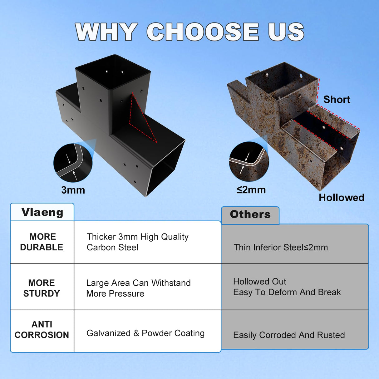 Pergola Kit T Shaped-4 Pack Pergola Brackets 4x4-3 Way DIY Woodworks Gazebo Brackets Kit with Screws for 4x4(Actual: 3.7"x3.7") Wood Beams-Elevated Wood Stand T Brackets for Sunroom Carport Cabin Vlaeng