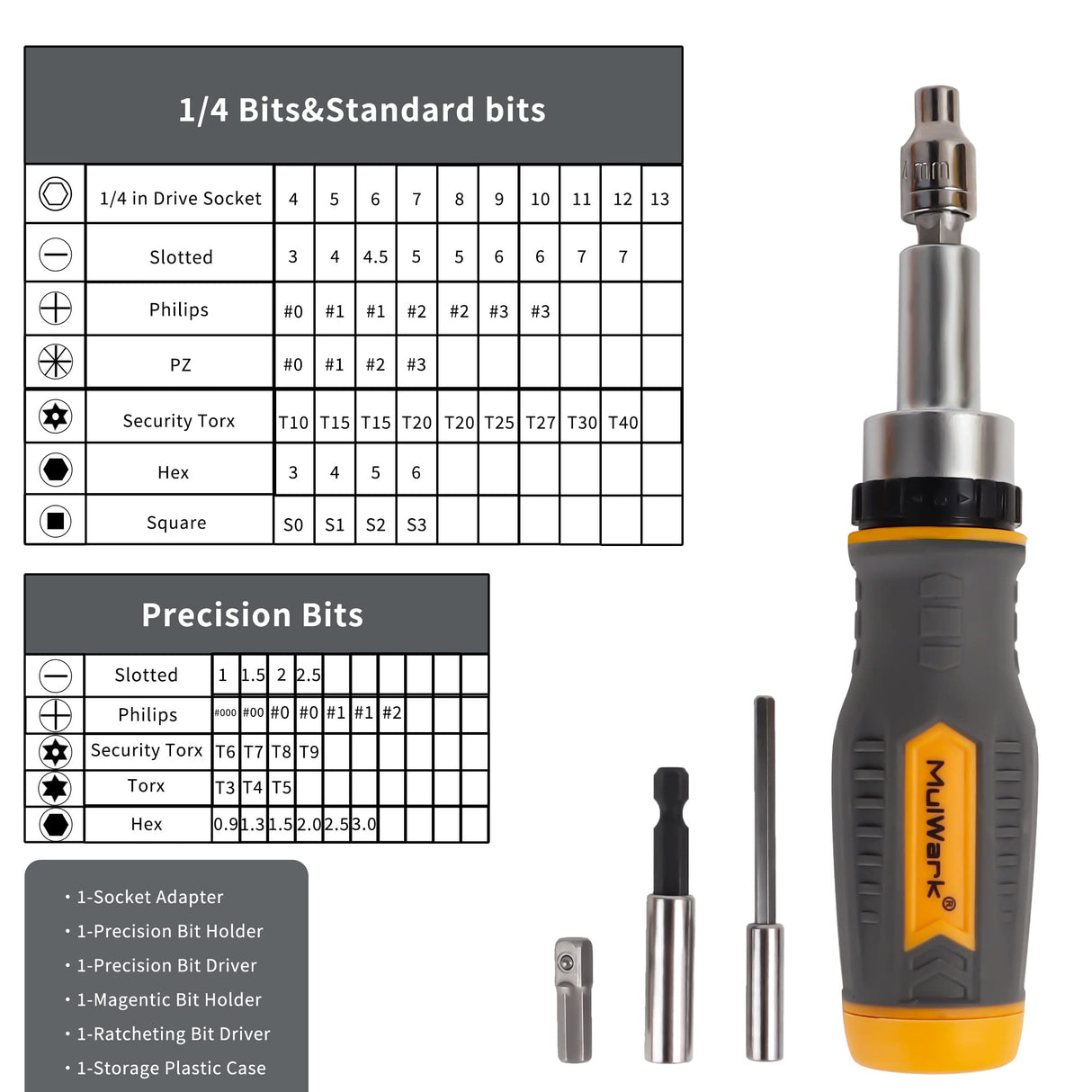 MULWARK Screwdriver Bits & Socket Set 77 Pieces, Ratchet Screwdriver Set with Case, Multipurpose Tool Kit for DIY & Professional Use, Premium Bits, Complete Screwdriver Set for Home & Garage MULWARK