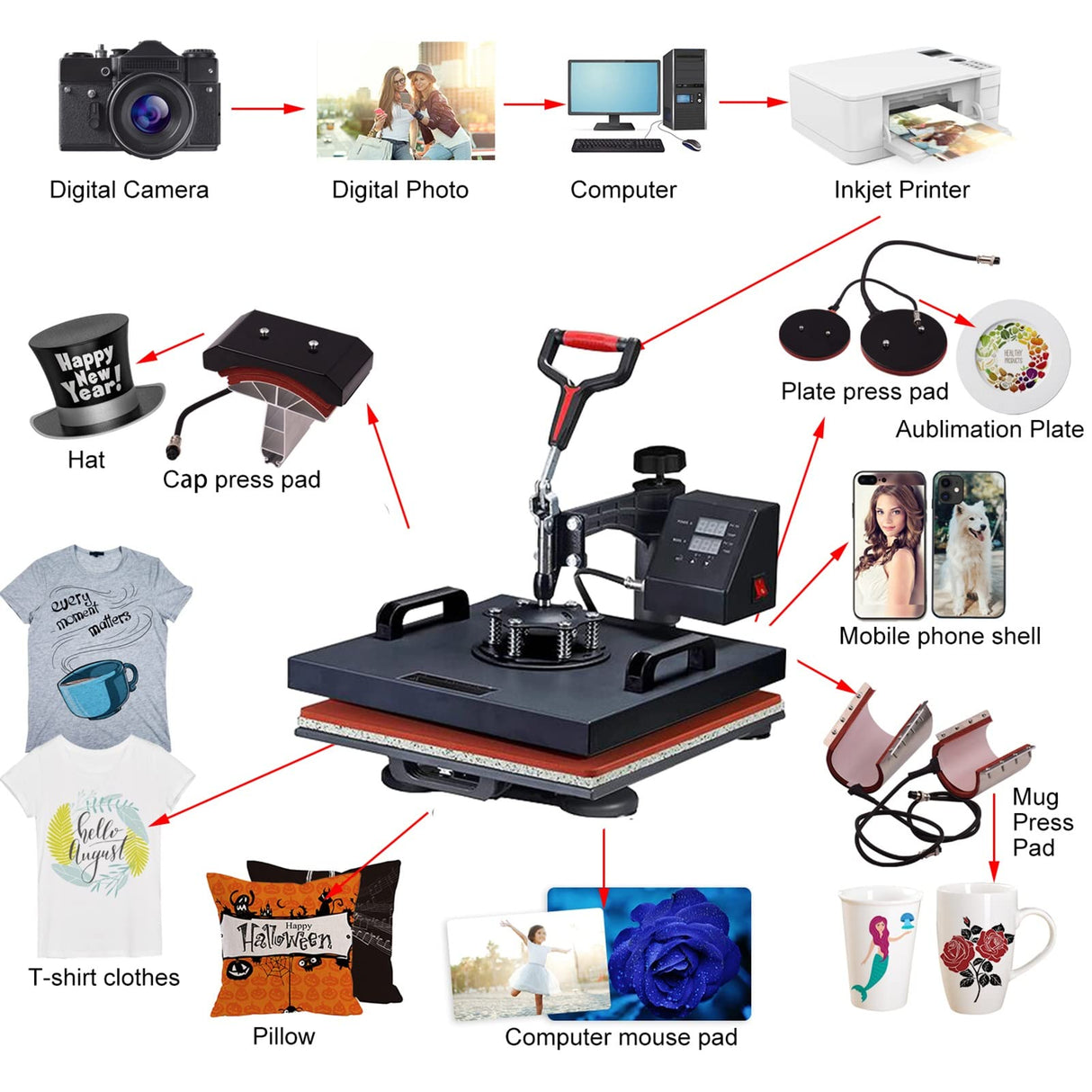 Cowbysr Heat Press 15x15 Inch 8 in 1 Heat Press Machine 360-Degree Swing Away Digital T Shirt Press Machine Multifunction Sublimation Combo for T Shirts Mugs Hat Plate Cap Bottle, Multi-colored Cowbysr