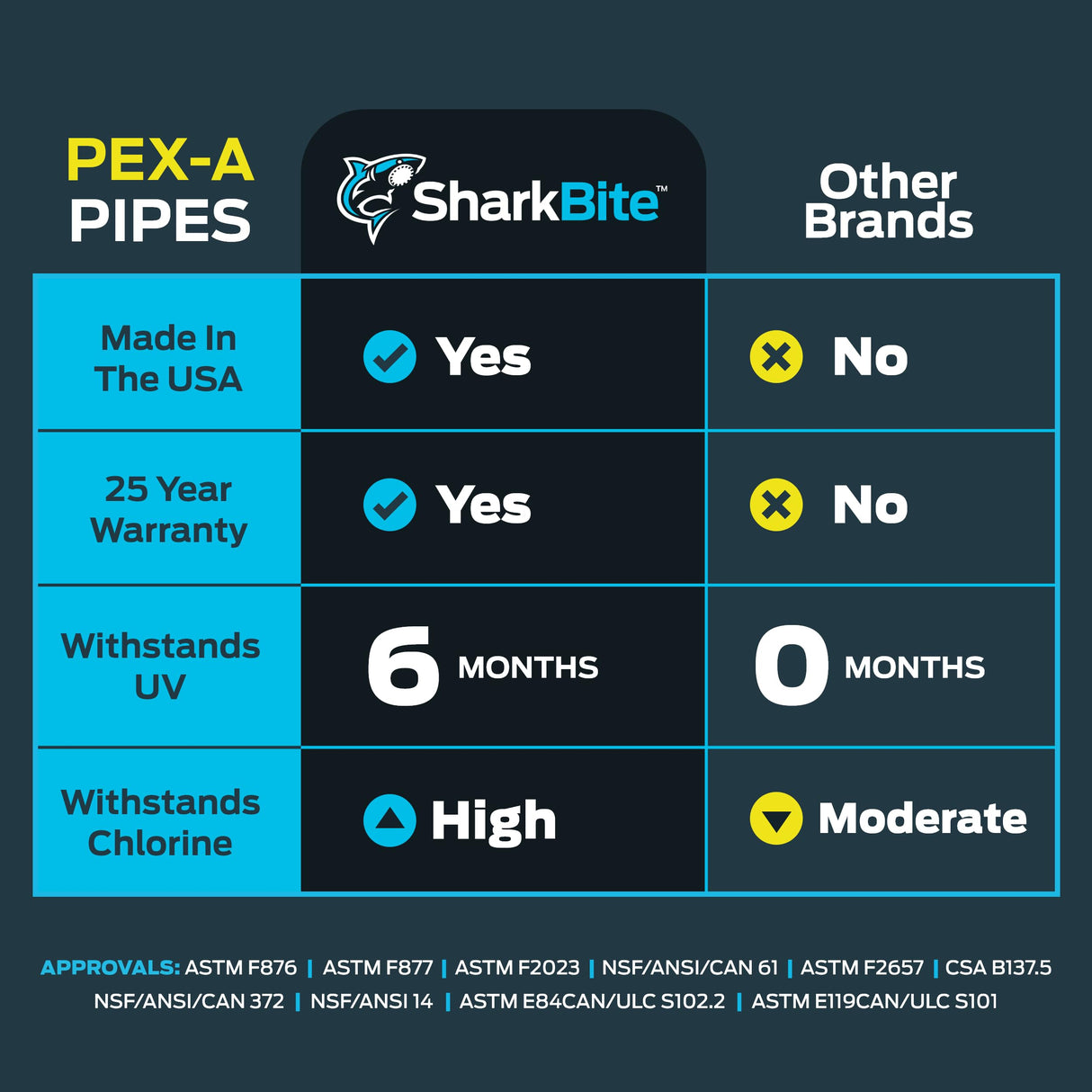 SharkBite 1/2 Inch x 100 Feet Red PEX-A, PEX Pipe Flexible Water Tubing for Plumbing, UA60R100 SharkBite