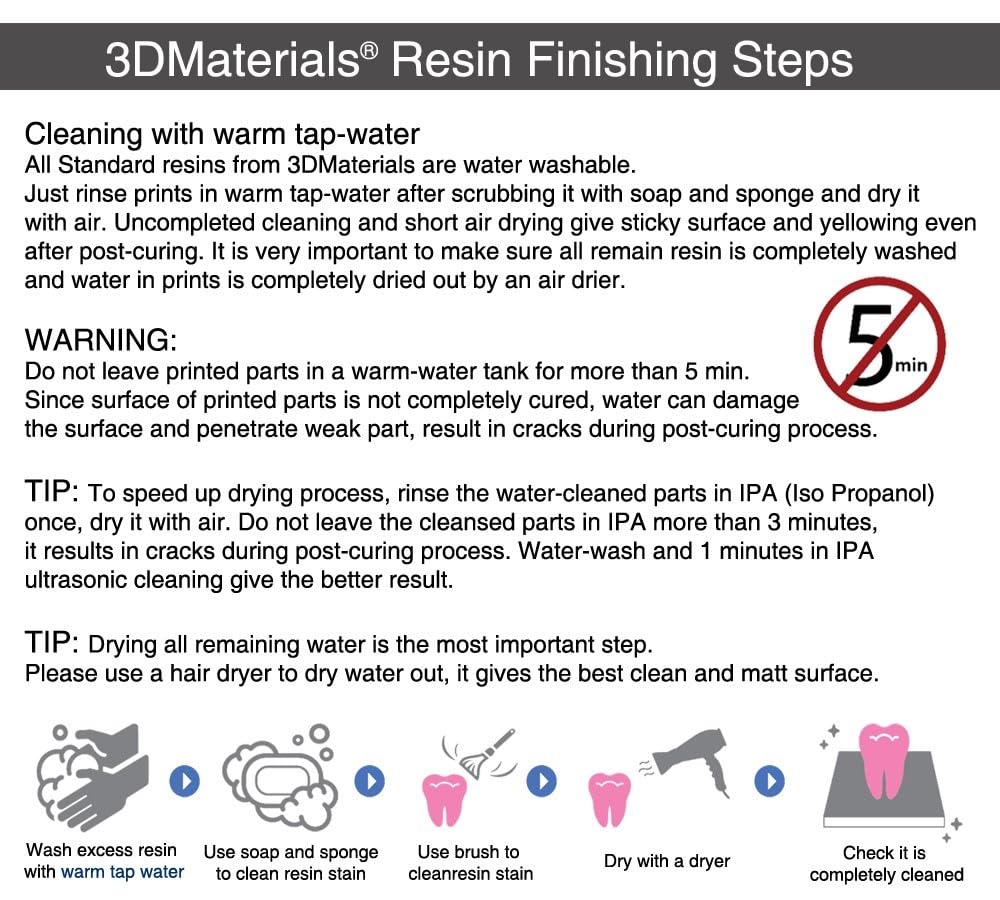 SuperFast 3D Printer Resin Water Washable, 0.6 sec 50um Printing, Made in Korea by 3DMaterials (1000g, Dark Grey) 3DMaterials