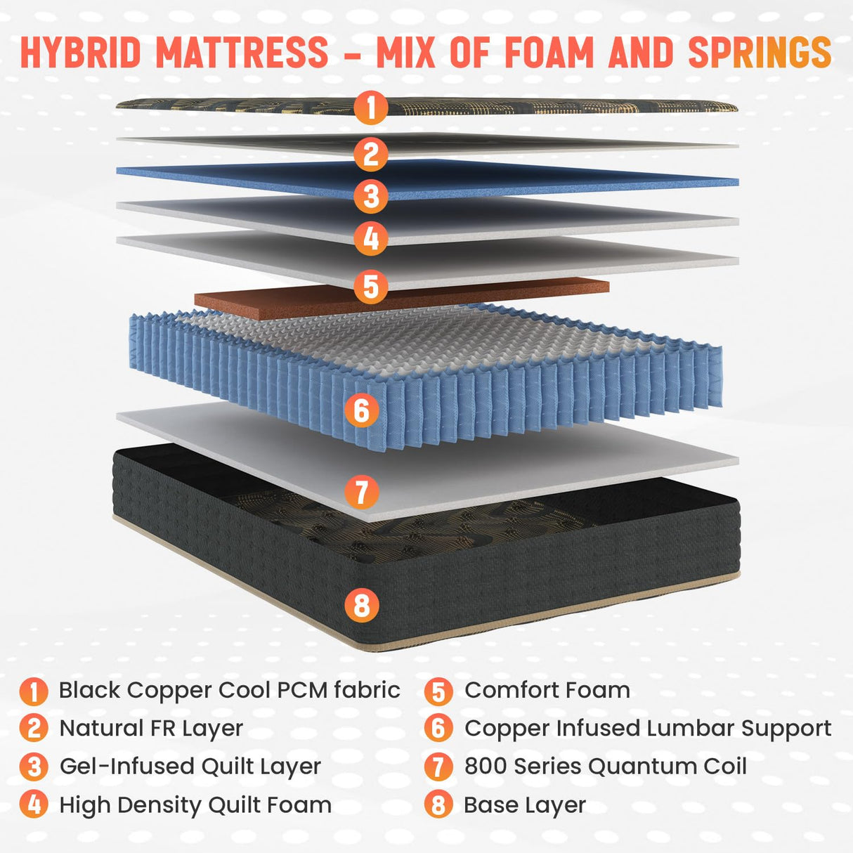 PayLessHere Copper-Infused Luxury Mattress, 11 Inch King, Medium-Firm Feel with Cooling Gel & 800 Quantum Coils, CertiPUR-US Certified, Bed-in-a-Box PayLessHere