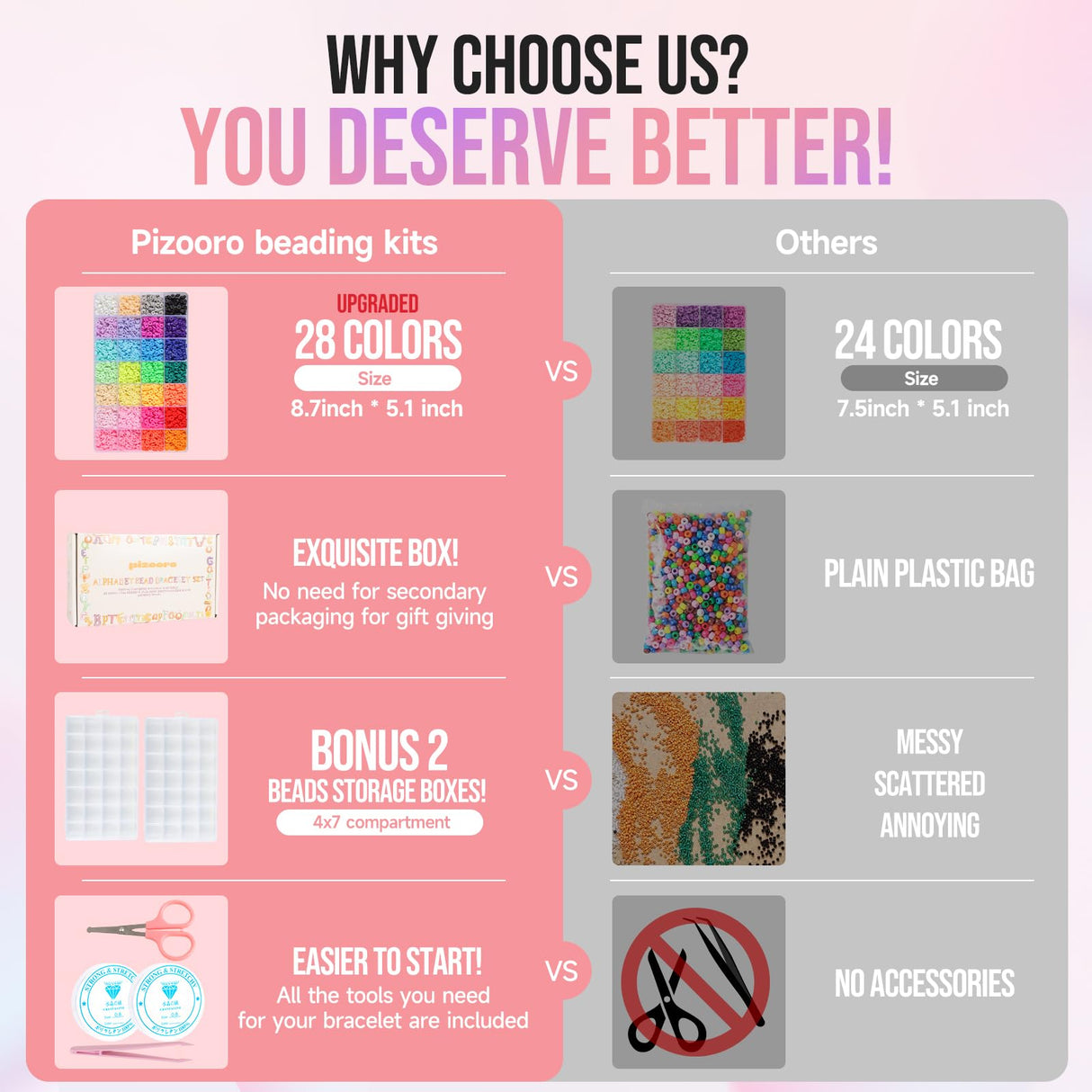 Pizooro Friendship Bracelet Kit, 28 Colors 5040 Pcs Clay Beads 1200 Pcs Letter Beads for Bracelets Making,4 Styles Round Alphabet Beads,Number Beads,Heart Beads & Pattern Beads,Jewelry Craft Kits Gift Pizooro