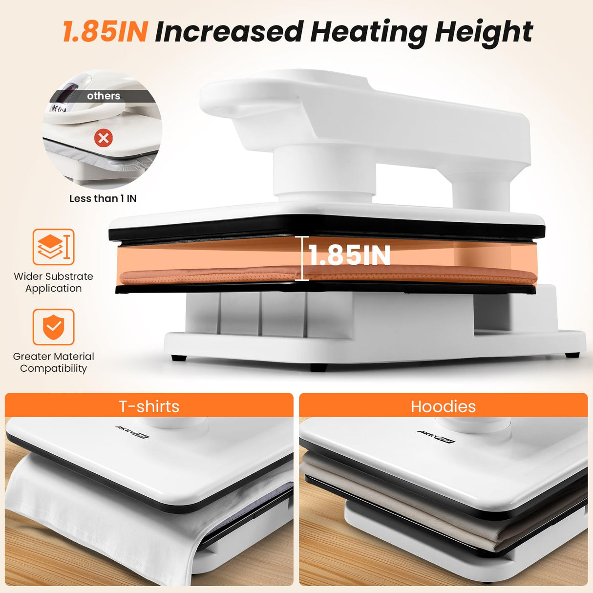 AKEYDIY 15x15 Heat Press, Dual Auto Heat Press Machine for T-Shirts, 360° Swing Away Heat Press with Auto Press Release for Sublimation Pillows, Canvas Bags, Puzzles, Coasters (15x15 White) AKEYDIY