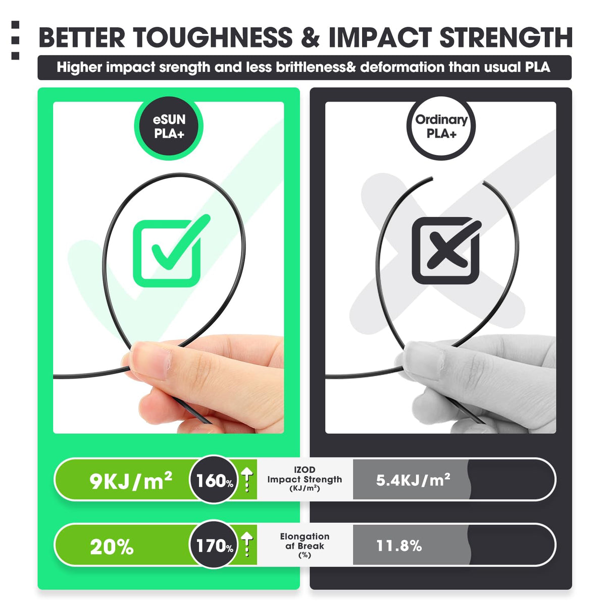 eSUN White PLA+ Filament 1.75mm, 1kg Cold White PLA Plus Cardboard Spool + 1kg Bone White PLA Pro Reusable Spool Set, 3D Printing Filament Fits for Most FDM 3D Printers eSUN