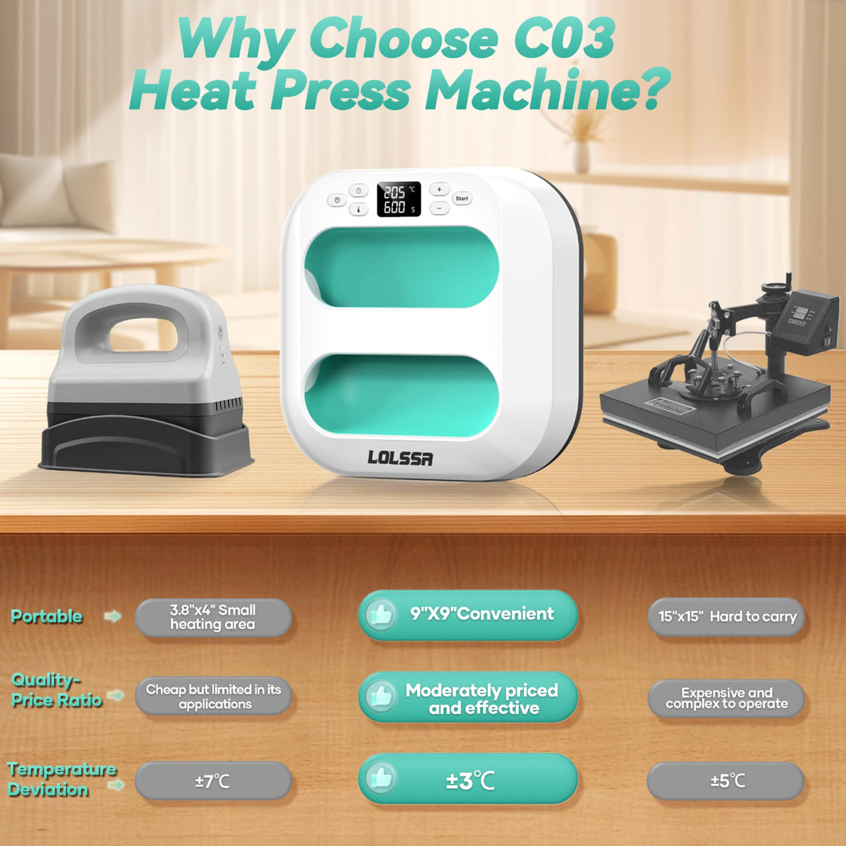 Heat Press Machine for T Shirts- 9x9 Heat Press Shirt Press Machine with Precise Temperature Control, Mini Heat Press for Hats, Dresses, Pillows, Tote Bags-Green LOLSSA