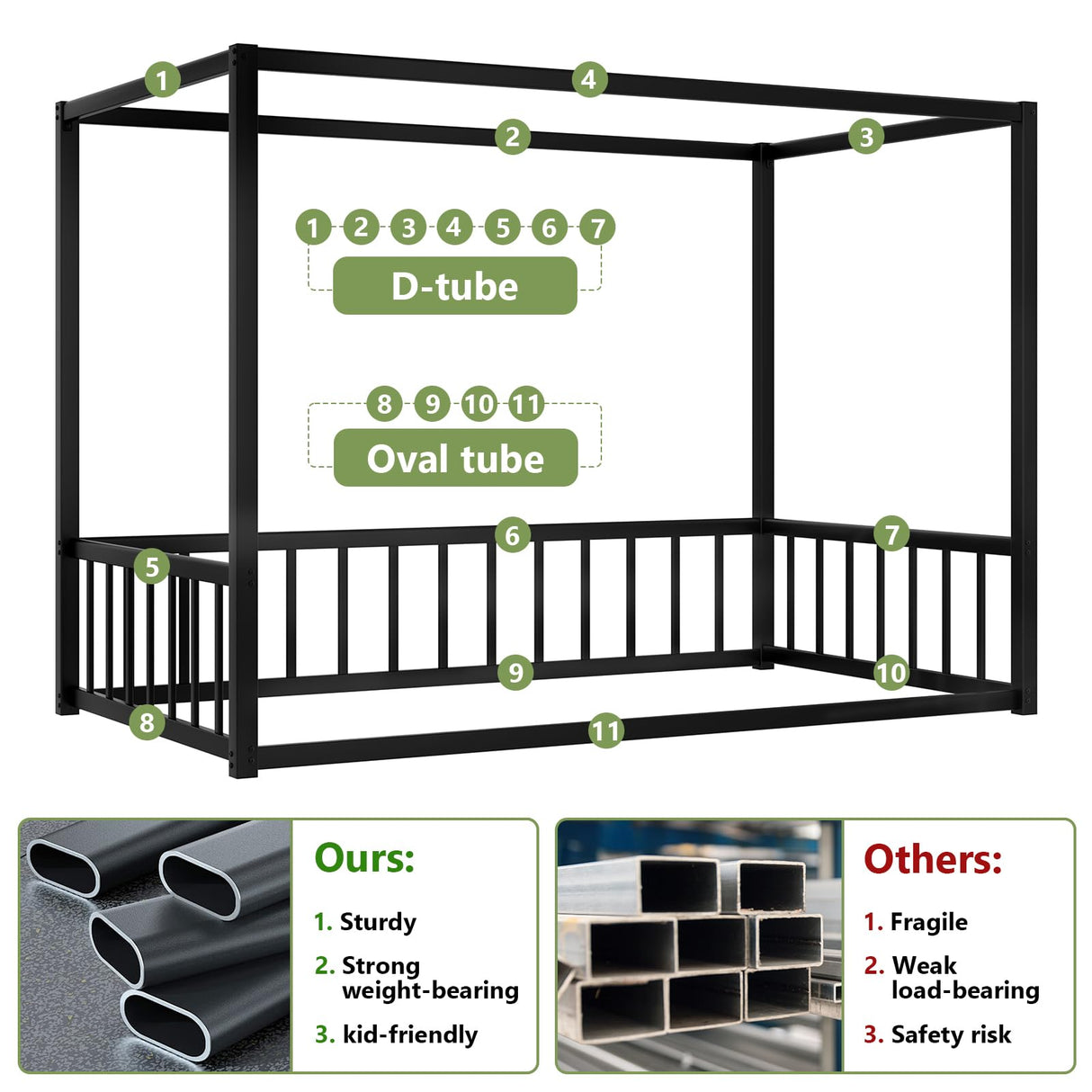 Canopy Floor Bed for Kids – Queen Size, Matte-Black Steel Frame with Safety Fence, Unisex Design for Boys & Girls, Box Spring Required, Quick Assembly (Queen) Lyngins