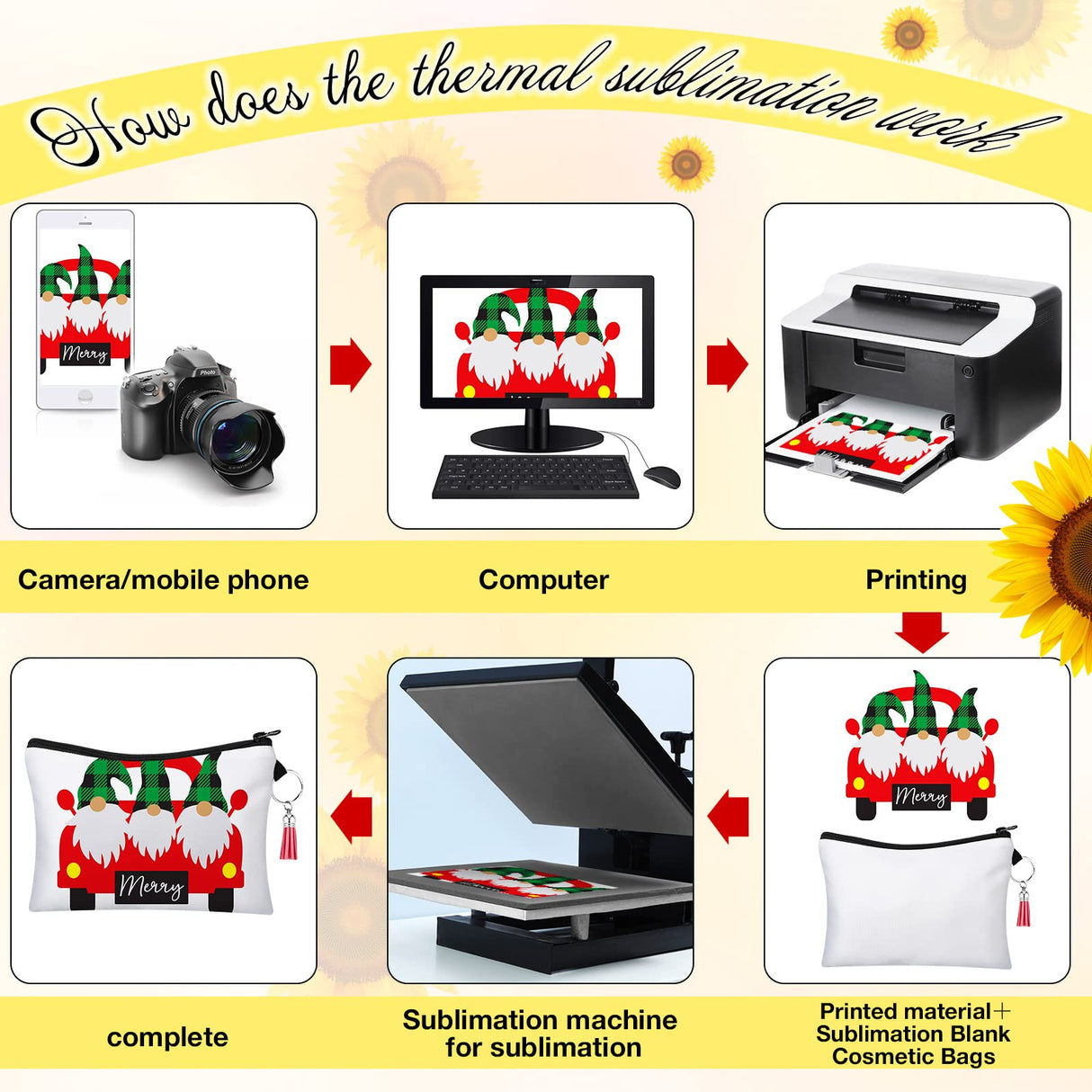 Frienda 8 Pieces Sublimation Blank Cosmetic Bags Set Including DIY Heat Transfer Makeup Bags with Zipper, Keychains, Tassels, Jump Rings for DIY Crafts Back to School Present Frienda